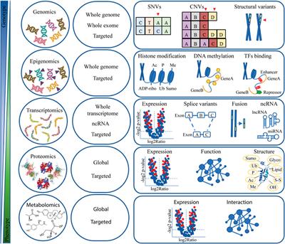 Machine learning in onco-pharmacogenomics: a path to precision medicine with many challenges